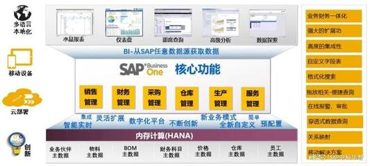 青島數(shù)字化轉型賦能中心 中科華智SAP、WMS與MES整體方案服務商