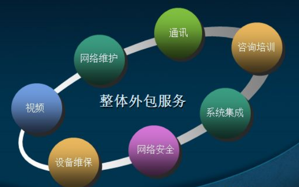 南京IT外包公司哪家好？必須考慮第四點(diǎn) 信息技術(shù)咨詢服務(wù)的深度