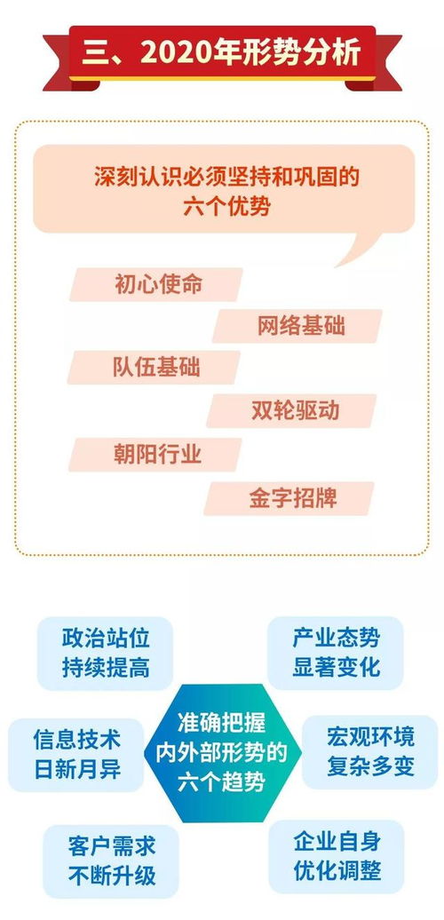 一張圖解讀中國電信2020年增值電信業(yè)務(wù)發(fā)展戰(zhàn)略