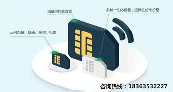 流量卡 基礎(chǔ)電信業(yè)務(wù)背后不為人知的優(yōu)勢